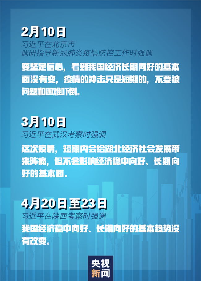 習(xí)近平經(jīng)濟(jì)發(fā)展新常態(tài)重大論斷，引領(lǐng)中國(guó)經(jīng)濟(jì)行穩(wěn)致遠(yuǎn)