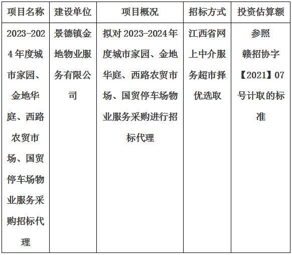 2023-2024年度城市家園、金地華庭、西路農(nóng)貿(mào)市場、國貿(mào)停車場物業(yè)服務(wù)采購招標(biāo)代理計劃公告