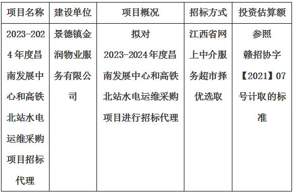 2023-2024年度昌南發(fā)展中心和高鐵北站水電運(yùn)維采購項(xiàng)目招標(biāo)代理計劃公告