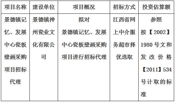 景德鎮(zhèn)記憶、發(fā)展中心瓷板壁畫采購(gòu)項(xiàng)目招標(biāo)代理計(jì)劃公告