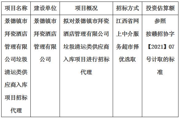 景德鎮(zhèn)市拜瓷酒店管理有限公司垃圾清運(yùn)類供應(yīng)商入庫項(xiàng)目招標(biāo)代理計劃公告