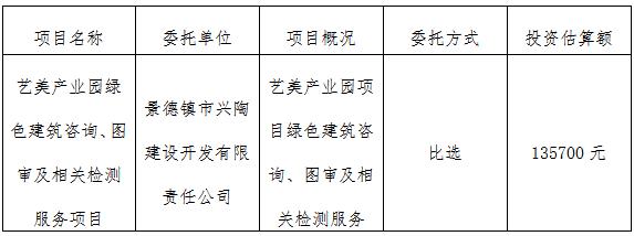 藝美產(chǎn)業(yè)園綠色建筑咨詢、圖審及相關(guān)檢測服務(wù)項(xiàng)目計(jì)劃公告