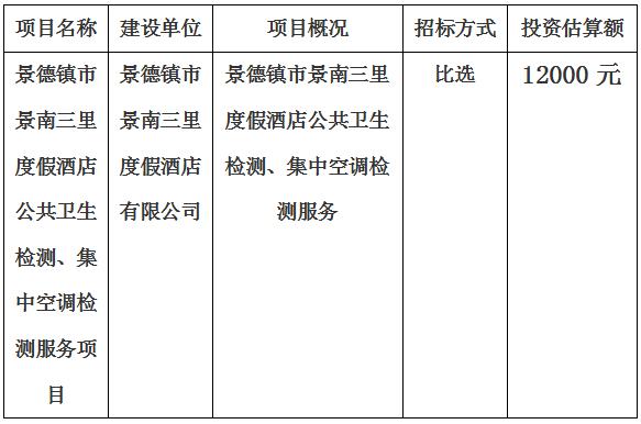 景德鎮(zhèn)市景南三里度假酒店公共衛(wèi)生檢測、集中空調(diào)檢測服務(wù)項目計劃公告