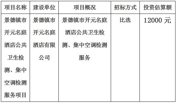 景德鎮(zhèn)市開元名庭酒店公共衛(wèi)生檢測、集中空調(diào)檢測項目計劃公告