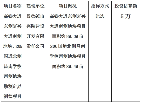 景德鎮(zhèn)市高鐵大道東側(cè)復(fù)興大道南側(cè)地塊、206國道北側(cè)昌南學(xué)校西側(cè)地塊勘測定界測繪項目計劃公告