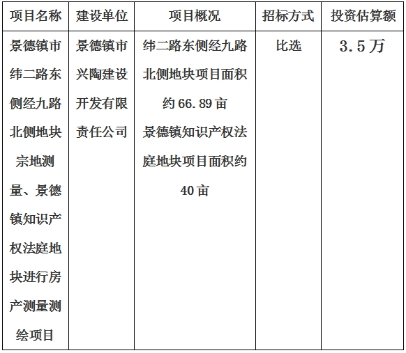 景德鎮(zhèn)市緯二路東側(cè)經(jīng)九路北側(cè)地塊宗地測(cè)量、景德鎮(zhèn)知識(shí)產(chǎn)權(quán)法庭地塊進(jìn)行房產(chǎn)測(cè)量測(cè)繪項(xiàng)目計(jì)劃公告