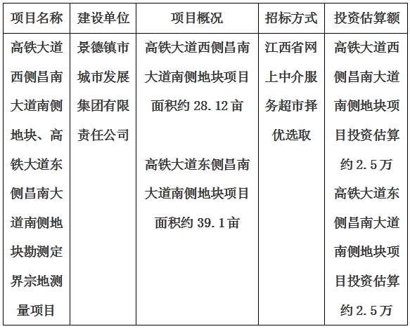 景德鎮(zhèn)市高鐵大道西側(cè)昌南大道南側(cè)地塊、高鐵大道東側(cè)昌南大道南側(cè)地塊勘測(cè)定界宗地測(cè)量項(xiàng)目計(jì)劃公告
