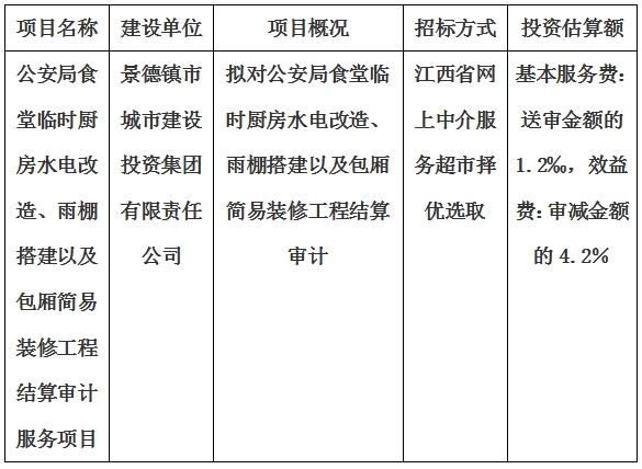 公安局食堂臨時廚房水電改造、雨棚搭建以及包廂簡易裝修工程結(jié)算審計服務(wù)項目計劃公告