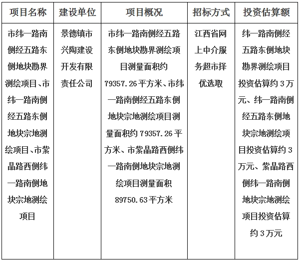 景德鎮(zhèn)市緯一路南側(cè)經(jīng)五路東側(cè)地塊、紫晶路西側(cè)緯一路南側(cè)地塊宗地勘界測繪項目計劃公告
