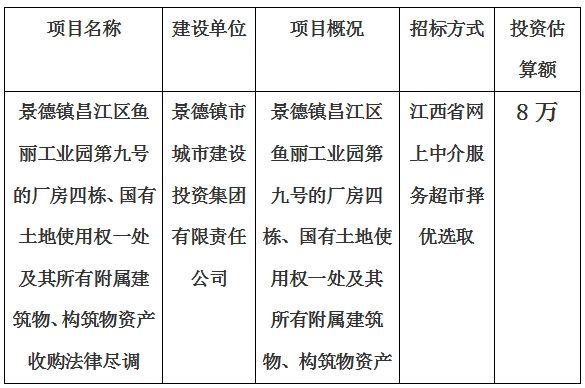 景德鎮(zhèn)昌江區(qū)魚(yú)麗工業(yè)園第九號(hào)的廠房四棟、國(guó)有土地使用權(quán)一處及其所有附屬建筑物、構(gòu)筑物資產(chǎn)收購(gòu)法律盡調(diào)項(xiàng)目計(jì)劃公告