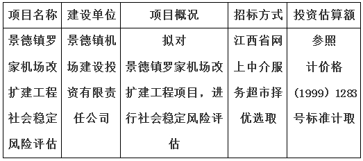 景德鎮(zhèn)羅家機(jī)場改擴(kuò)建工程社會(huì)穩(wěn)定風(fēng)險(xiǎn)評估計(jì)劃公告