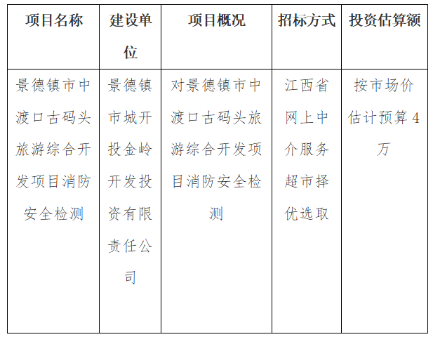 景德鎮(zhèn)市中渡口古碼頭旅游綜合開發(fā)項(xiàng)目 消防安全檢測計劃公告