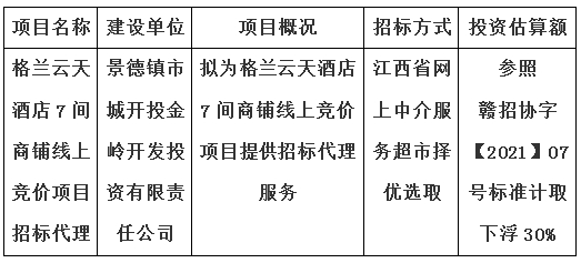 格蘭云天酒店7間商鋪線上競價項(xiàng)目招標(biāo)代理計(jì)劃公告