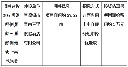 景德鎮(zhèn)市206國道西側(cè)景南三里南側(cè)地塊一、206國道西側(cè)景南三里南側(cè)地塊二、206國道西側(cè)景南三里南側(cè)地塊三、光明大道南側(cè)景興大道西側(cè)地塊、新村北路北側(cè)原財政局地塊、洪源鎮(zhèn)政府北側(cè)規(guī)劃路西側(cè)地塊宗地測繪項目計劃公告