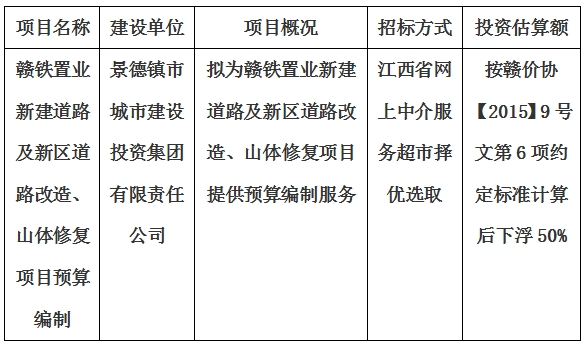 贛鐵置業(yè)新建道路及新區(qū)道路改造、山體修復(fù)項(xiàng)目預(yù)算編制計(jì)劃公告