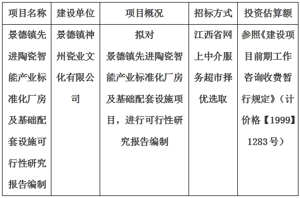 景德鎮(zhèn)先進陶瓷智能產(chǎn)業(yè)標(biāo)準(zhǔn)化廠房及基礎(chǔ)配套設(shè)施可行性研究報告編制計劃公告
