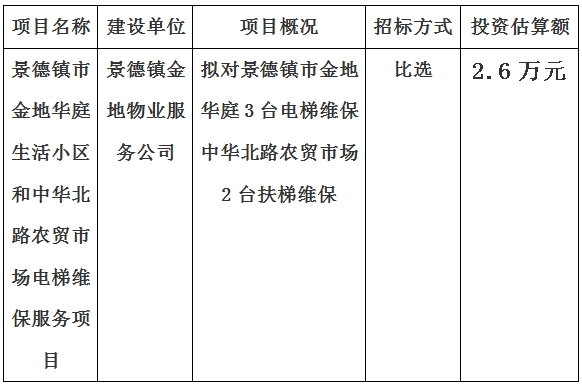 景德鎮(zhèn)市金地華庭生活小區(qū)和中華北路農(nóng)貿(mào)市場電梯維保服務項目計劃公告