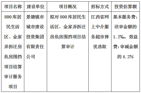 800庫居民生活區(qū)、金家弄拆遷房危房圍擋項目結(jié)算審計服務項目計劃公告
