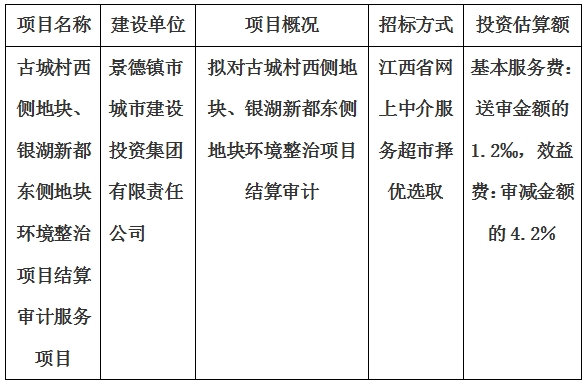 古城村西側(cè)地塊、銀湖新都東側(cè)地塊環(huán)境整治項(xiàng)目結(jié)算審計(jì)服務(wù)項(xiàng)目計(jì)劃公告