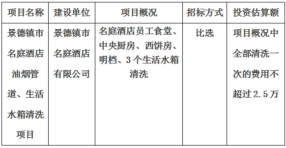景德鎮(zhèn)市名庭酒店油煙管道、生活水箱清洗項(xiàng)目計(jì)劃公告　