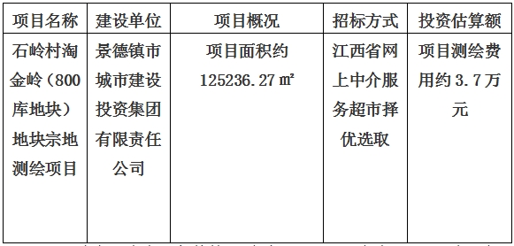 景德鎮(zhèn)市石嶺村淘金嶺(800庫地塊)地塊宗地測繪項目計劃公告