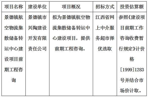 景德鎮(zhèn)航空物流集散儲備轉(zhuǎn)運(yùn)中心建設(shè)項(xiàng)目前期工程咨詢計劃公告