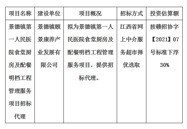 景德鎮(zhèn)第一人民醫(yī)院食堂廚房及配餐明檔工程管理服務(wù)項(xiàng)目招標(biāo)代理計劃公告