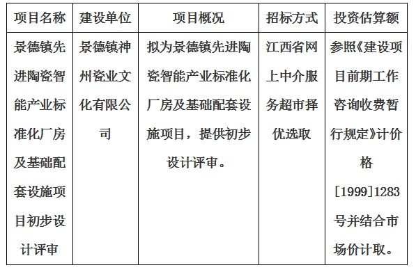 景德鎮(zhèn)先進陶瓷智能產(chǎn)業(yè)標準化廠房及基礎配套設施項目初步設計評審計劃公告