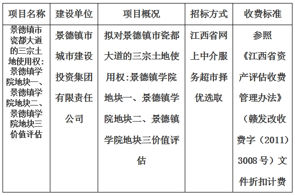 景德鎮(zhèn)市瓷都大道的三宗土地使用權(quán):景德鎮(zhèn)學院地塊一、景德鎮(zhèn)學院地塊二、景德鎮(zhèn)學院地塊三價值評估計劃公告