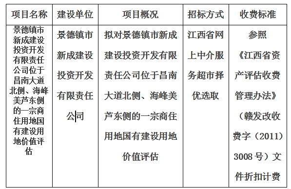景德鎮(zhèn)市新成建設(shè)投資開發(fā)有限責(zé)任公司位于昌南大道北側(cè)、海峰美蘆東側(cè)的一宗商住用地國有建設(shè)用地價值評估計劃公告