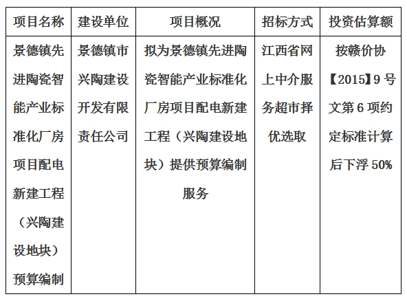 景德鎮(zhèn)先進陶瓷智能產業(yè)標準化廠房項目配電新建工程（興陶建設地塊）預算編制計劃公告