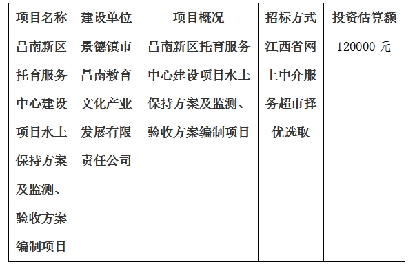 昌南新區(qū)托育服務(wù)中心建設(shè)項目水土保持方案及監(jiān)測、驗收方案編制項目計劃公告