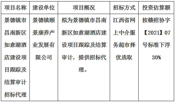景德鎮(zhèn)市昌南新區(qū)如意湖酒店建設項目跟蹤及結(jié)算審計招標代理計劃公告