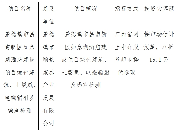 景德鎮(zhèn)市昌南新區(qū)如意湖酒店建設(shè)項(xiàng)目綠色建筑、土壤氡、電磁輻射及噪聲檢測計(jì)劃公告