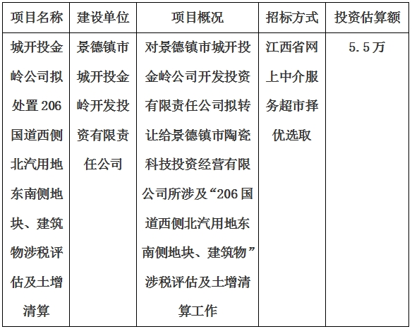 城開投金嶺公司擬處置206國道西側北汽用地東南側地塊、建筑物涉稅評估及土增清算計劃公告