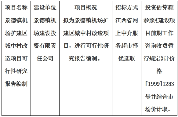 景德鎮(zhèn)機(jī)場擴(kuò)建區(qū)城中村改造項(xiàng)目可行性研究報告編制計(jì)劃公告