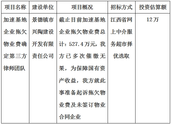 加速基地企業(yè)拖欠物業(yè)費(fèi)確定第三方律師團(tuán)隊服務(wù)項目計劃公告