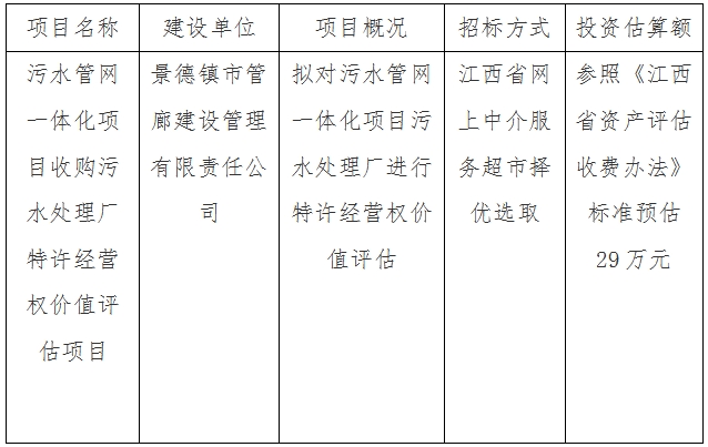 污水管網(wǎng)一體化項(xiàng)目收購污水處理廠特許經(jīng)營權(quán)價(jià)值評估項(xiàng)目計(jì)劃公告
