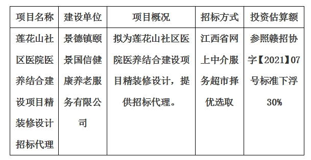 蓮花山社區(qū)醫(yī)院醫(yī)養(yǎng)結(jié)合建設(shè)項目精裝修設(shè)計招標(biāo)代理計劃公告