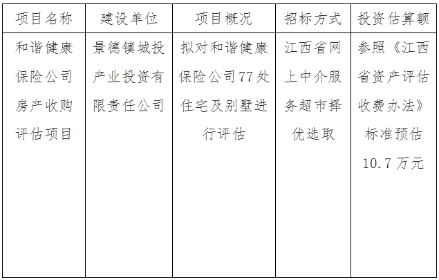 和諧健康保險(xiǎn)公司房產(chǎn)收購評(píng)估項(xiàng)目計(jì)劃公告