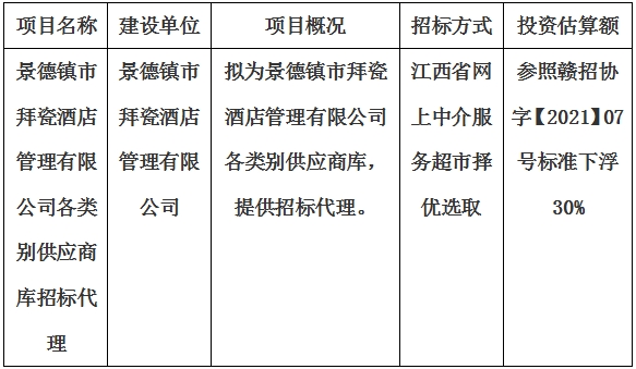 景德鎮(zhèn)市拜瓷酒店管理有限公司各類別供應(yīng)商庫招標代理計劃公告