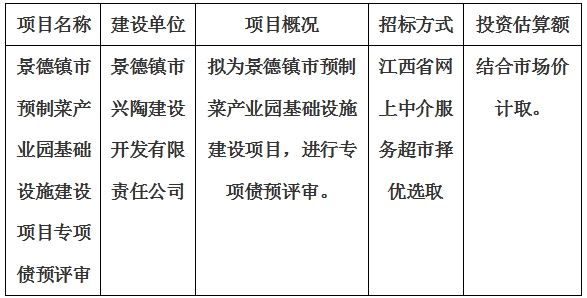 景德鎮(zhèn)市預(yù)制菜產(chǎn)業(yè)園基礎(chǔ)設(shè)施建設(shè)項(xiàng)目專(zhuān)項(xiàng)債預(yù)評(píng)審計(jì)劃公告
