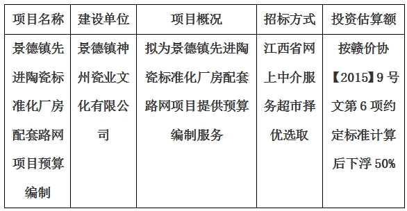 景德鎮(zhèn)先進(jìn)陶瓷標(biāo)準(zhǔn)化廠房配套路網(wǎng)項目預(yù)算編制計劃公告
