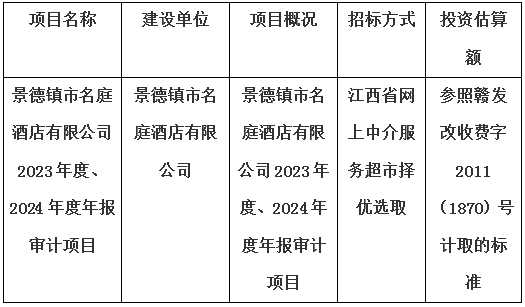 景德鎮(zhèn)市名庭酒店有限公司2023年度、2024年度年報審計項目計劃公告